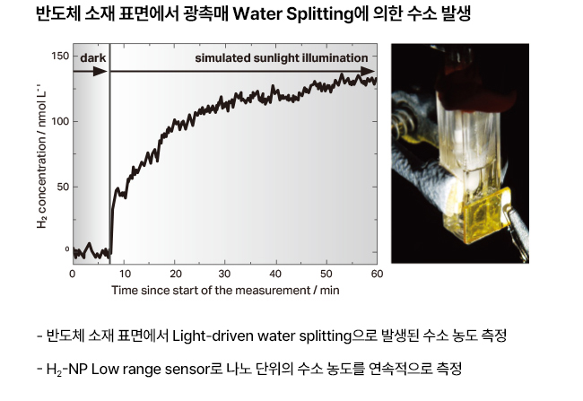 인터페이스